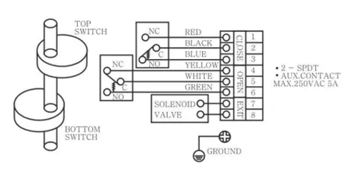 Кран шаровой Ду40 Ру63, стандартнопроходной, четырехсоставной, корпус - нержавеющая сталь 316, уплотнение - PTFE, внутренняя резьба, с пневмоприводом PA-SA-083, пневмораспределителем 4V320-08 AC220V, БКВ APL-210N (BV3232P(4pc)-SP-3WL-T-ISO-H)