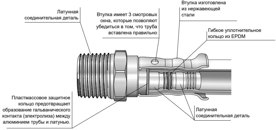 Водорозетка латунная HENCO 28P Дн16x1/2″x16x1/2″ Ру16 двойная укороченная 153 мм, внутренняя резьба/пресс