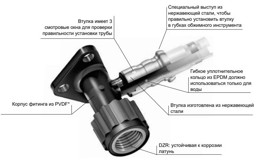 Водорозетка ПВДФ HENCO 3PKW Дн16x1/2″x16 Ру16 угловая 40 мм, внутренняя резьба/пресс, белая